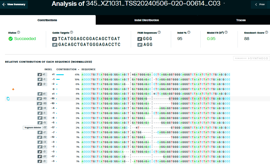 MC38-PB-Cas9细胞转染ITGA5基因敲除ICE分析敲除效率